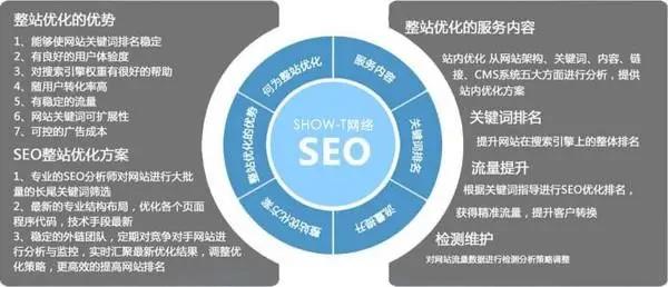桂林企业网站站群seo优化怎么做